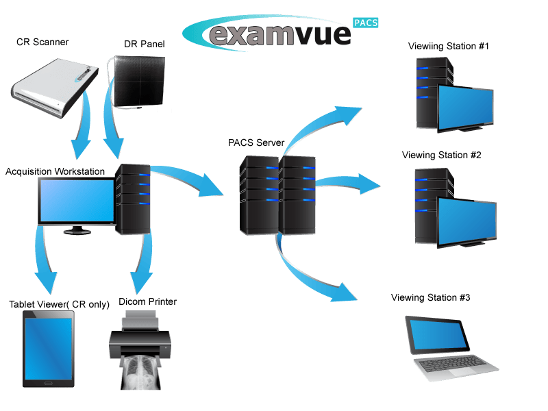 ExamVue PACS